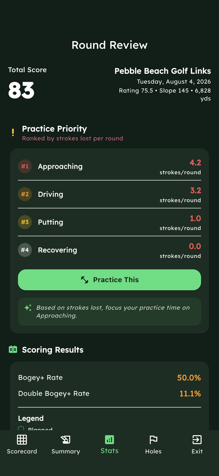 ForeGoals Strokes Lost screen